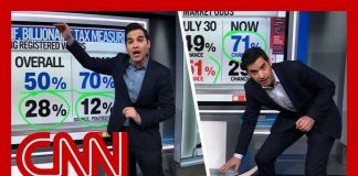 Trump approval, inflation & more: This week's Enten stat compilation