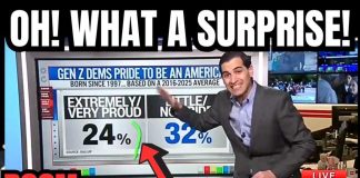 Guess Who's PROUD TO BE AMERICAN Between Democrats And Republicans?